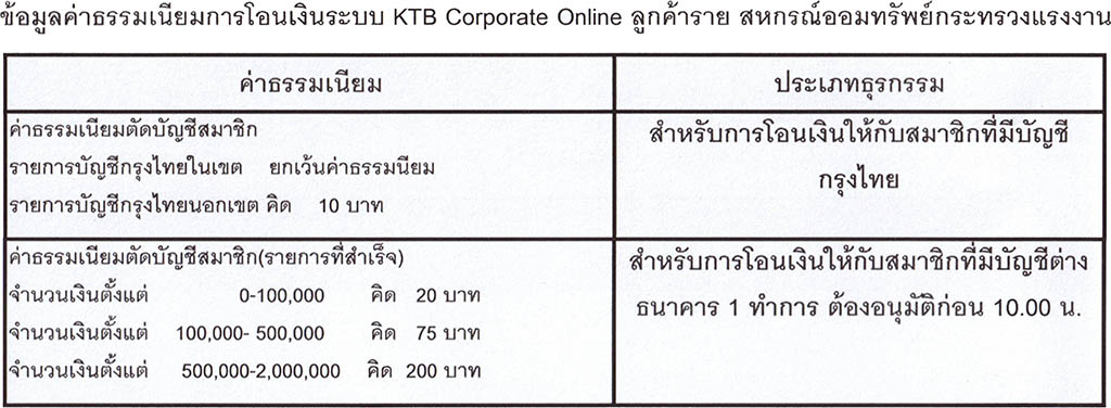 สหกรณ์ออมทรัพย์กระทรวงแรงงาน จำกัด สหกรณ์ออมทรัพย์กระทรวงแรงงาน จำกัด